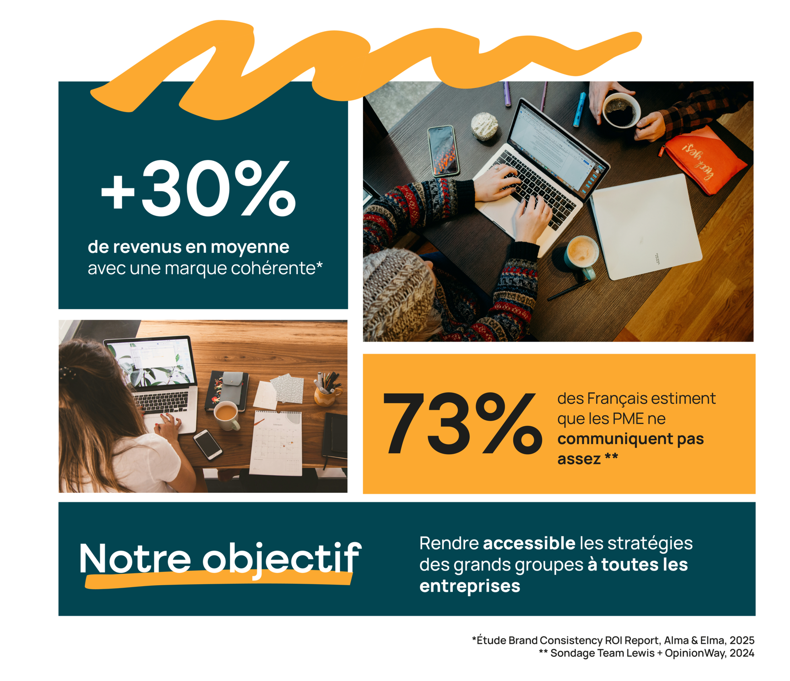 Stratégie de marque, communication & marketing pour PME et entrepreneurs par Agence Fondation
